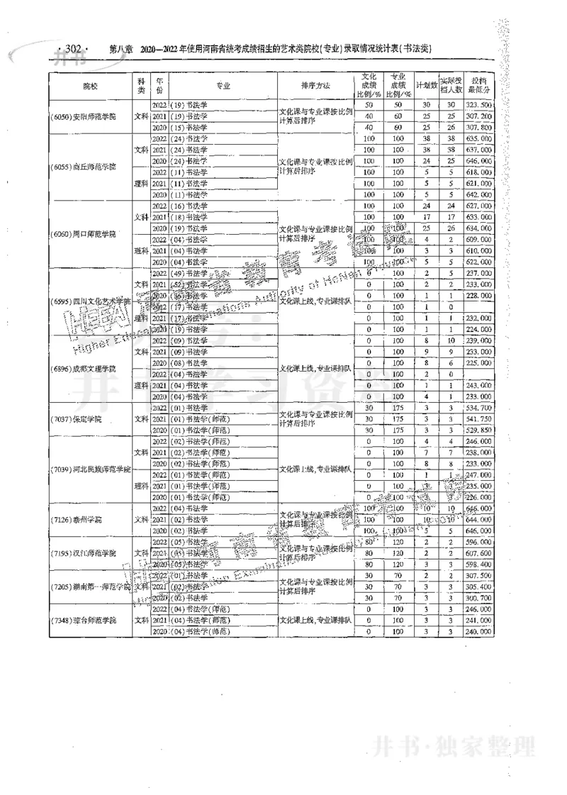艺术类体育类-最新2023版2020-2022年报考及录取统计_1.高考2025全国各省真题+答案_必看高考志愿填报价值2999_高考志愿填报_13-河南_河南17-23年_河南招生之友全套_往年版本