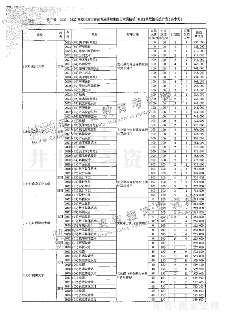 艺术类体育类-最新2023版2020-2022年报考及录取统计_1.高考2025全国各省真题+答案_必看高考志愿填报价值2999_高考志愿填报_13-河南_河南17-23年_河南招生之友全套_往年版本