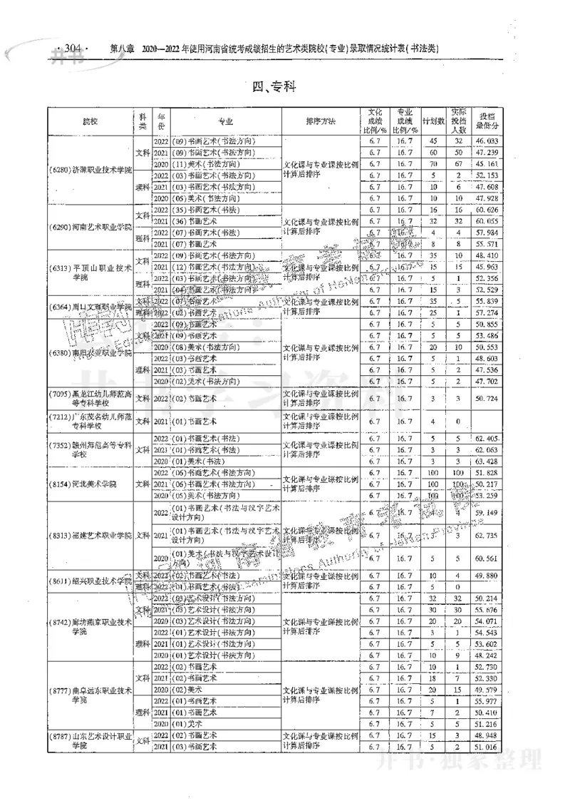 艺术类体育类-最新2023版2020-2022年报考及录取统计_1.高考2025全国各省真题+答案_必看高考志愿填报价值2999_高考志愿填报_13-河南_河南17-23年_河南招生之友全套_往年版本