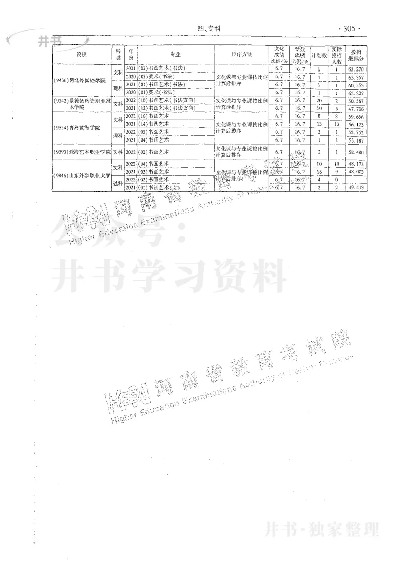 艺术类体育类-最新2023版2020-2022年报考及录取统计_1.高考2025全国各省真题+答案_必看高考志愿填报价值2999_高考志愿填报_13-河南_河南17-23年_河南招生之友全套_往年版本