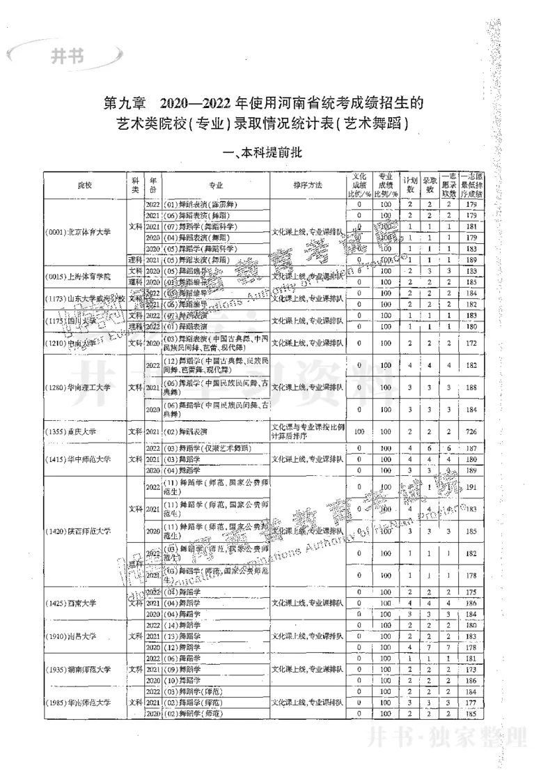 艺术类体育类-最新2023版2020-2022年报考及录取统计_1.高考2025全国各省真题+答案_必看高考志愿填报价值2999_高考志愿填报_13-河南_河南17-23年_河南招生之友全套_往年版本