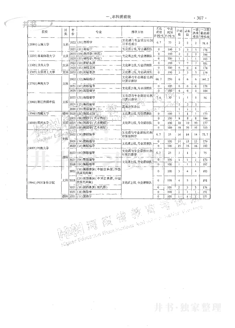 艺术类体育类-最新2023版2020-2022年报考及录取统计_1.高考2025全国各省真题+答案_必看高考志愿填报价值2999_高考志愿填报_13-河南_河南17-23年_河南招生之友全套_往年版本