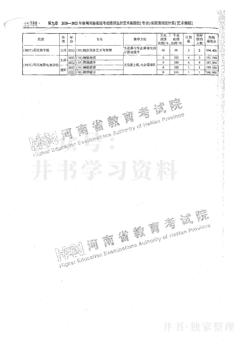 艺术类体育类-最新2023版2020-2022年报考及录取统计_1.高考2025全国各省真题+答案_必看高考志愿填报价值2999_高考志愿填报_13-河南_河南17-23年_河南招生之友全套_往年版本