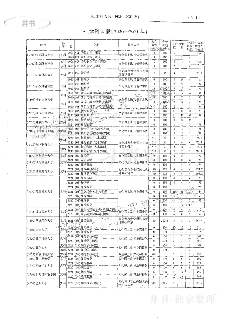 艺术类体育类-最新2023版2020-2022年报考及录取统计_1.高考2025全国各省真题+答案_必看高考志愿填报价值2999_高考志愿填报_13-河南_河南17-23年_河南招生之友全套_往年版本