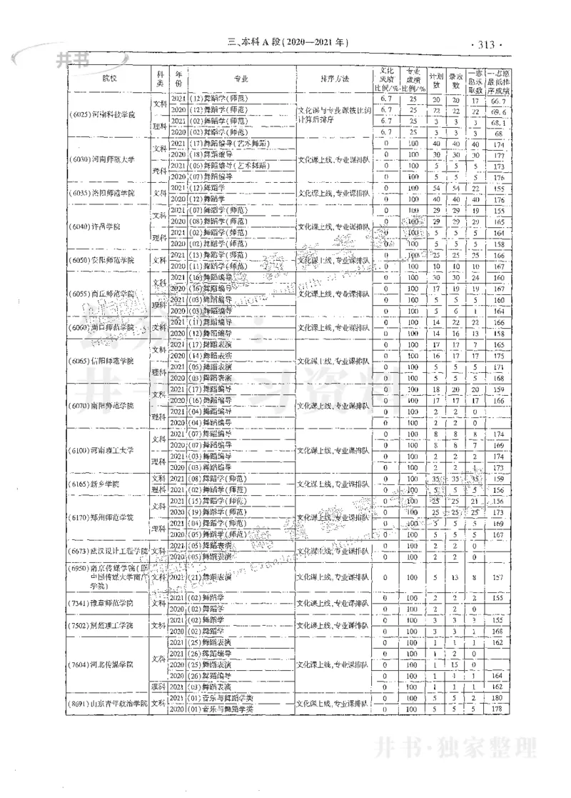 艺术类体育类-最新2023版2020-2022年报考及录取统计_1.高考2025全国各省真题+答案_必看高考志愿填报价值2999_高考志愿填报_13-河南_河南17-23年_河南招生之友全套_往年版本
