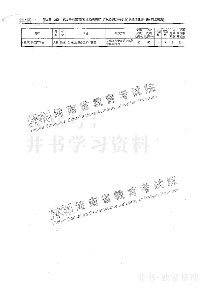 艺术类体育类-最新2023版2020-2022年报考及录取统计_1.高考2025全国各省真题+答案_必看高考志愿填报价值2999_高考志愿填报_13-河南_河南17-23年_河南招生之友全套_往年版本