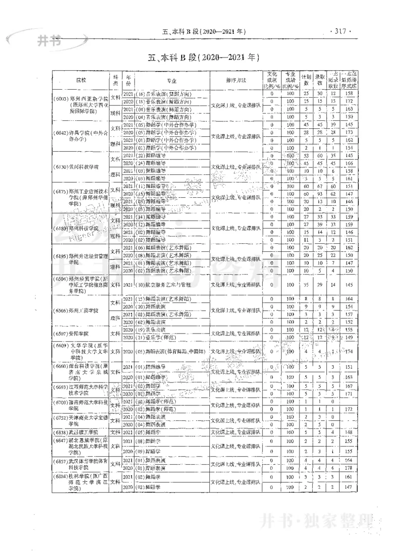 艺术类体育类-最新2023版2020-2022年报考及录取统计_1.高考2025全国各省真题+答案_必看高考志愿填报价值2999_高考志愿填报_13-河南_河南17-23年_河南招生之友全套_往年版本