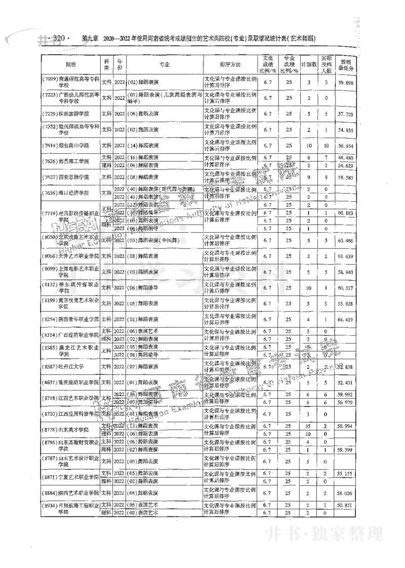 艺术类体育类-最新2023版2020-2022年报考及录取统计_1.高考2025全国各省真题+答案_必看高考志愿填报价值2999_高考志愿填报_13-河南_河南17-23年_河南招生之友全套_往年版本