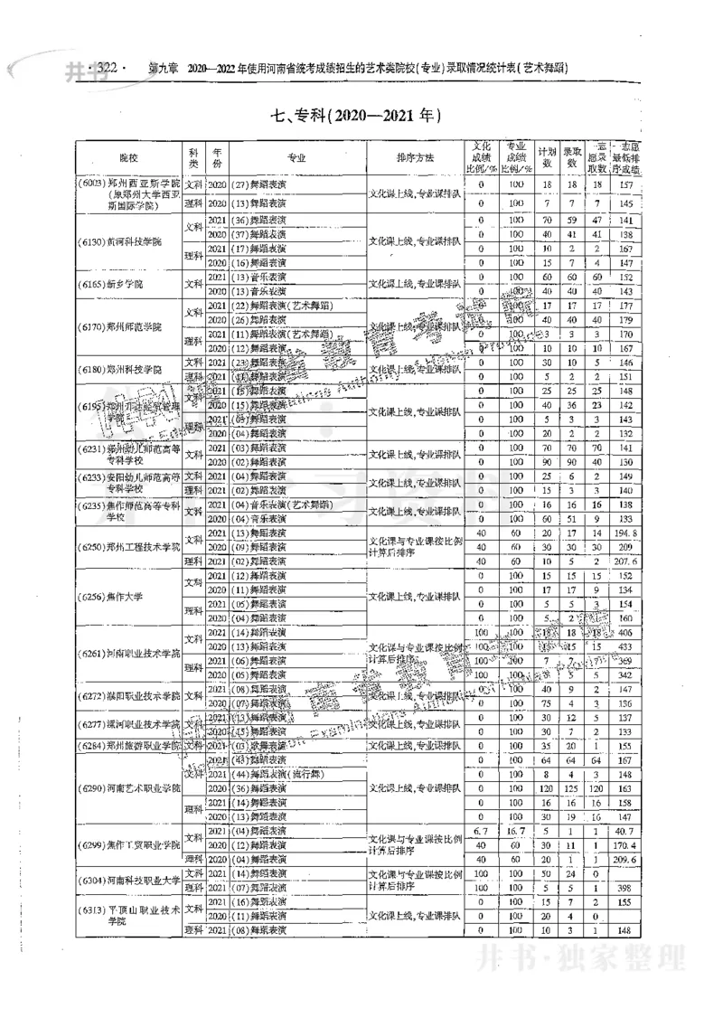 艺术类体育类-最新2023版2020-2022年报考及录取统计_1.高考2025全国各省真题+答案_必看高考志愿填报价值2999_高考志愿填报_13-河南_河南17-23年_河南招生之友全套_往年版本