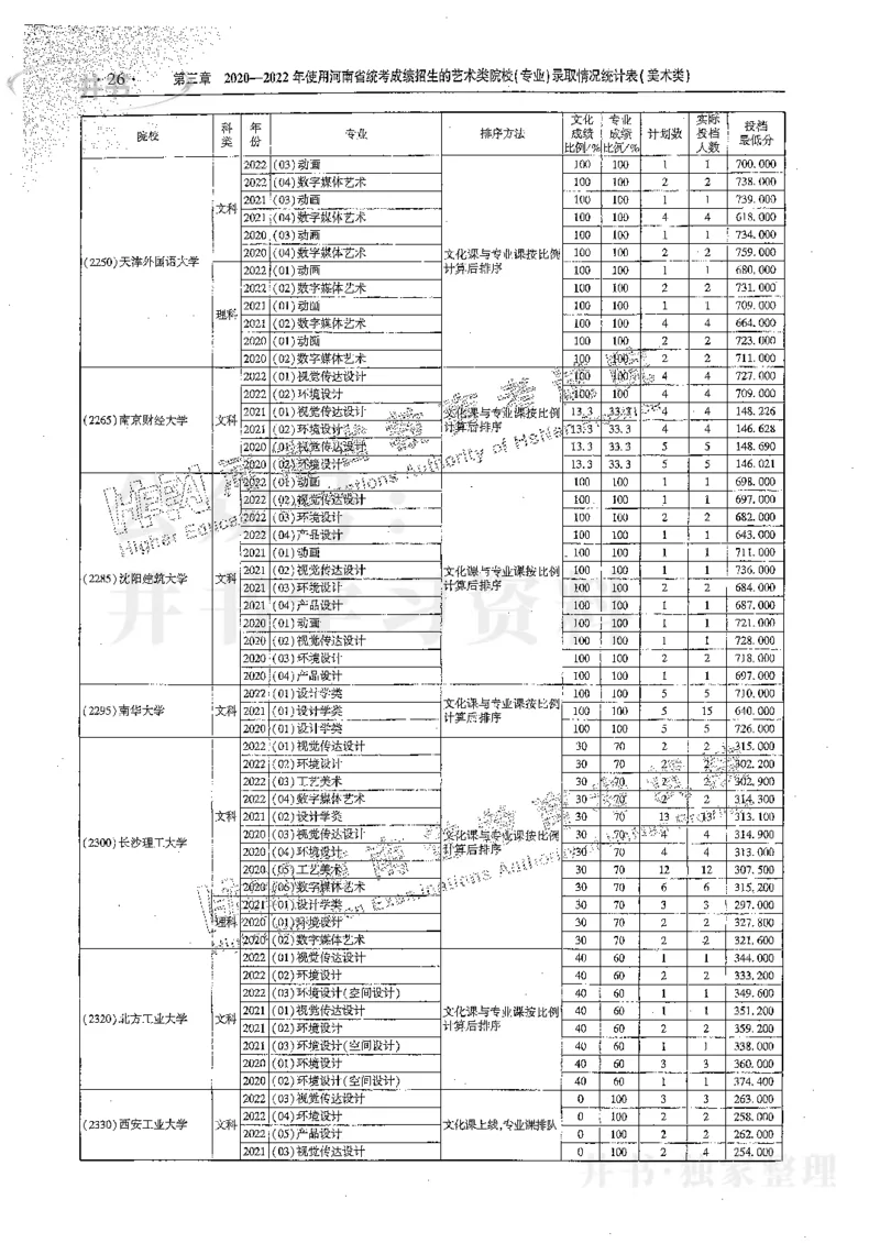 艺术类体育类-最新2023版2020-2022年报考及录取统计_1.高考2025全国各省真题+答案_必看高考志愿填报价值2999_高考志愿填报_13-河南_河南17-23年_河南招生之友全套_往年版本