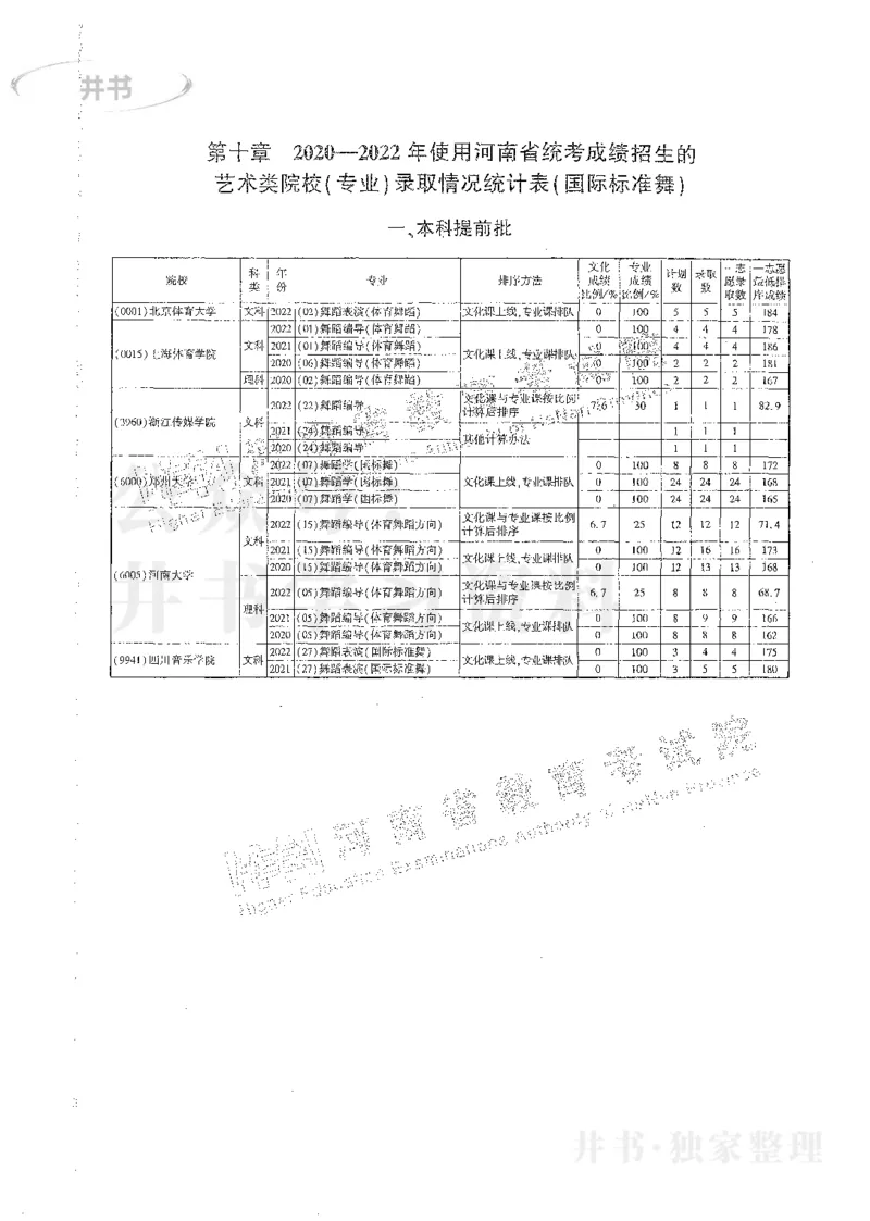 艺术类体育类-最新2023版2020-2022年报考及录取统计_1.高考2025全国各省真题+答案_必看高考志愿填报价值2999_高考志愿填报_13-河南_河南17-23年_河南招生之友全套_往年版本