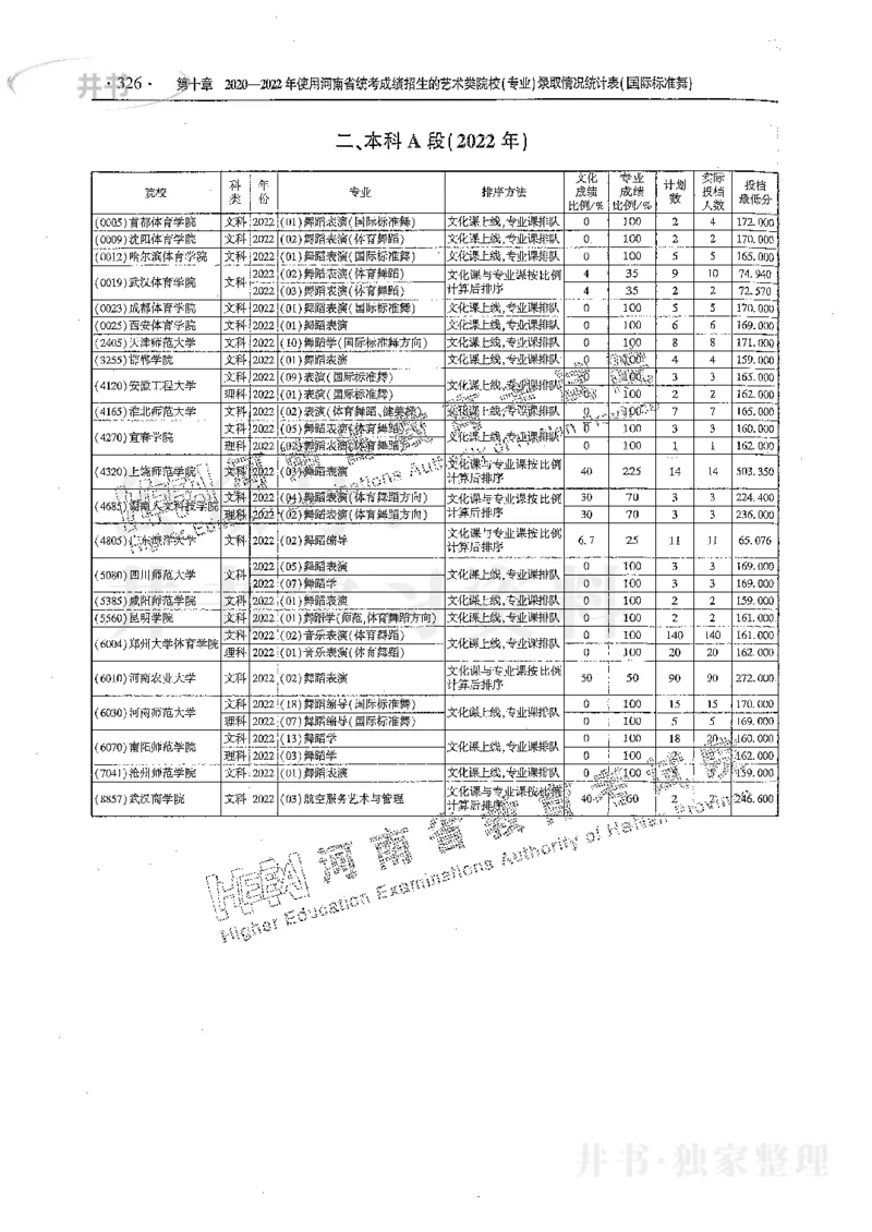 艺术类体育类-最新2023版2020-2022年报考及录取统计_1.高考2025全国各省真题+答案_必看高考志愿填报价值2999_高考志愿填报_13-河南_河南17-23年_河南招生之友全套_往年版本