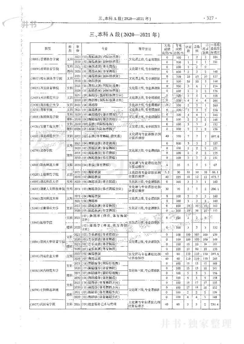 艺术类体育类-最新2023版2020-2022年报考及录取统计_1.高考2025全国各省真题+答案_必看高考志愿填报价值2999_高考志愿填报_13-河南_河南17-23年_河南招生之友全套_往年版本