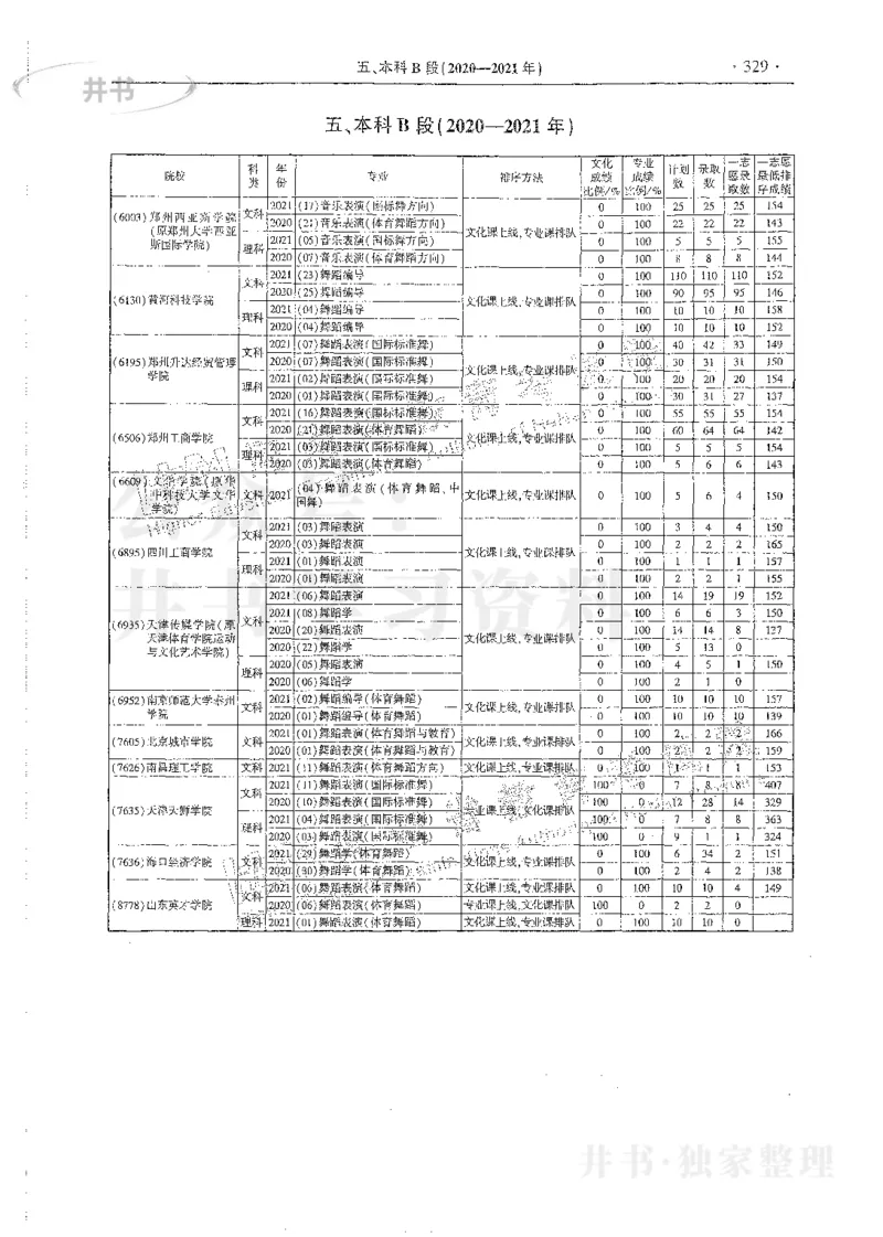艺术类体育类-最新2023版2020-2022年报考及录取统计_1.高考2025全国各省真题+答案_必看高考志愿填报价值2999_高考志愿填报_13-河南_河南17-23年_河南招生之友全套_往年版本