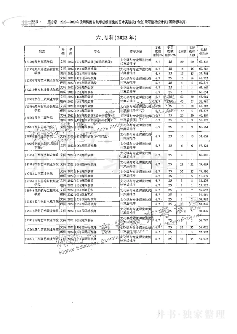 艺术类体育类-最新2023版2020-2022年报考及录取统计_1.高考2025全国各省真题+答案_必看高考志愿填报价值2999_高考志愿填报_13-河南_河南17-23年_河南招生之友全套_往年版本