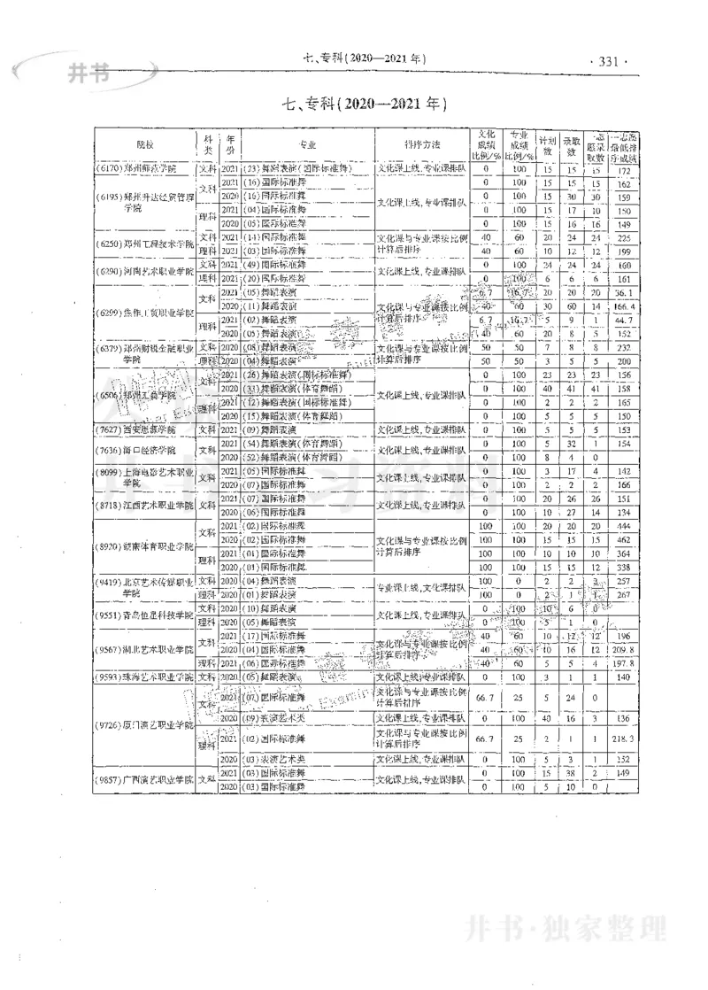 艺术类体育类-最新2023版2020-2022年报考及录取统计_1.高考2025全国各省真题+答案_必看高考志愿填报价值2999_高考志愿填报_13-河南_河南17-23年_河南招生之友全套_往年版本