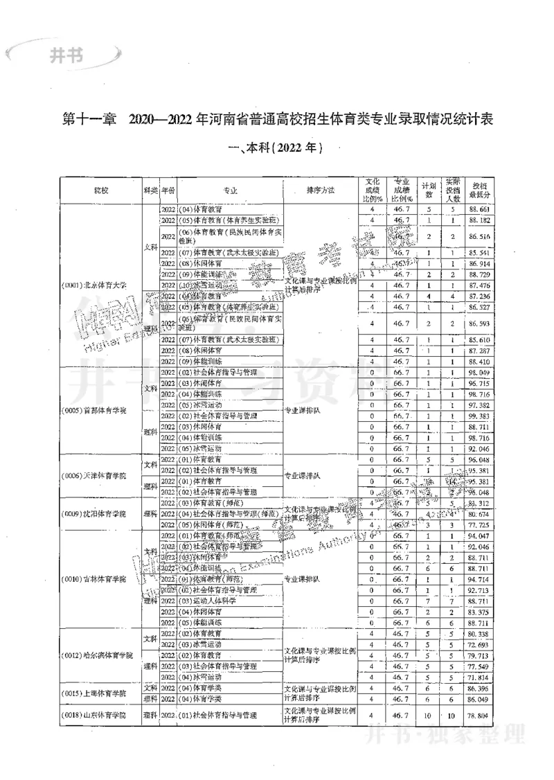 艺术类体育类-最新2023版2020-2022年报考及录取统计_1.高考2025全国各省真题+答案_必看高考志愿填报价值2999_高考志愿填报_13-河南_河南17-23年_河南招生之友全套_往年版本