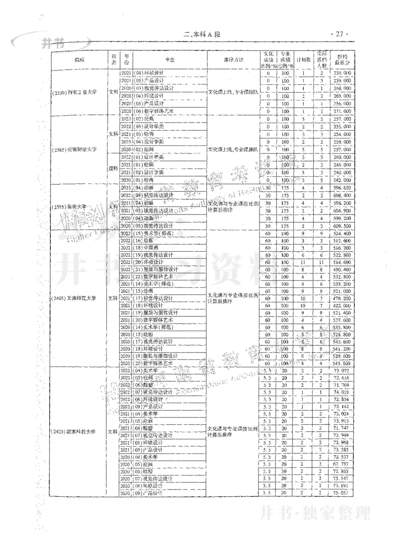 艺术类体育类-最新2023版2020-2022年报考及录取统计_1.高考2025全国各省真题+答案_必看高考志愿填报价值2999_高考志愿填报_13-河南_河南17-23年_河南招生之友全套_往年版本
