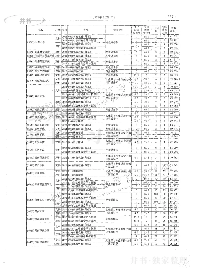 艺术类体育类-最新2023版2020-2022年报考及录取统计_1.高考2025全国各省真题+答案_必看高考志愿填报价值2999_高考志愿填报_13-河南_河南17-23年_河南招生之友全套_往年版本
