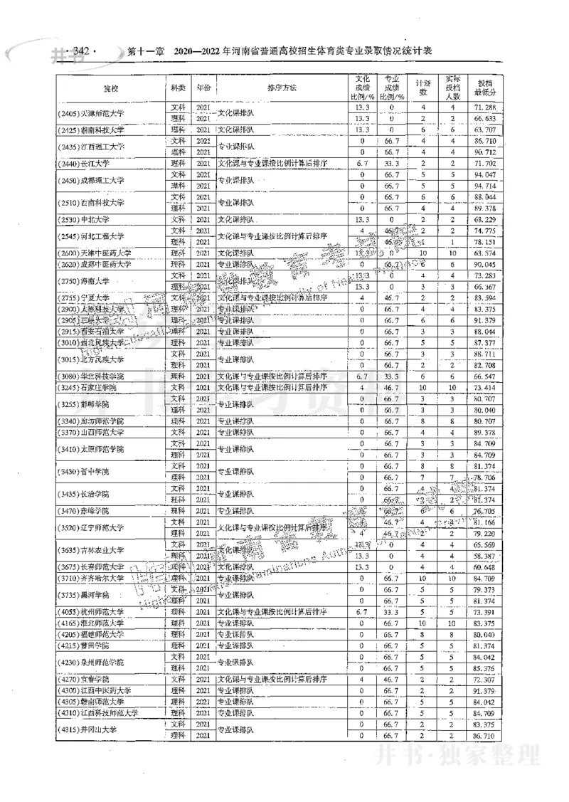 艺术类体育类-最新2023版2020-2022年报考及录取统计_1.高考2025全国各省真题+答案_必看高考志愿填报价值2999_高考志愿填报_13-河南_河南17-23年_河南招生之友全套_往年版本