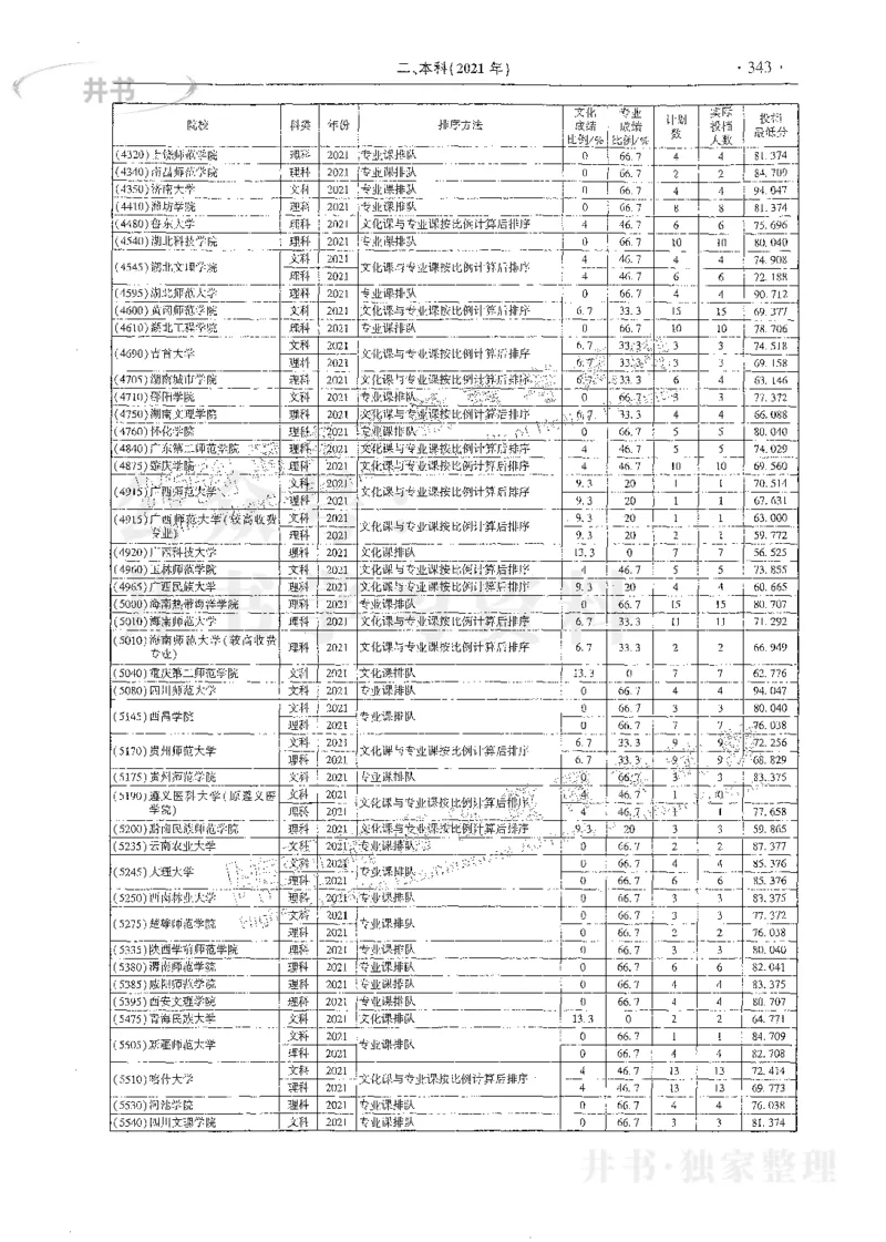 艺术类体育类-最新2023版2020-2022年报考及录取统计_1.高考2025全国各省真题+答案_必看高考志愿填报价值2999_高考志愿填报_13-河南_河南17-23年_河南招生之友全套_往年版本