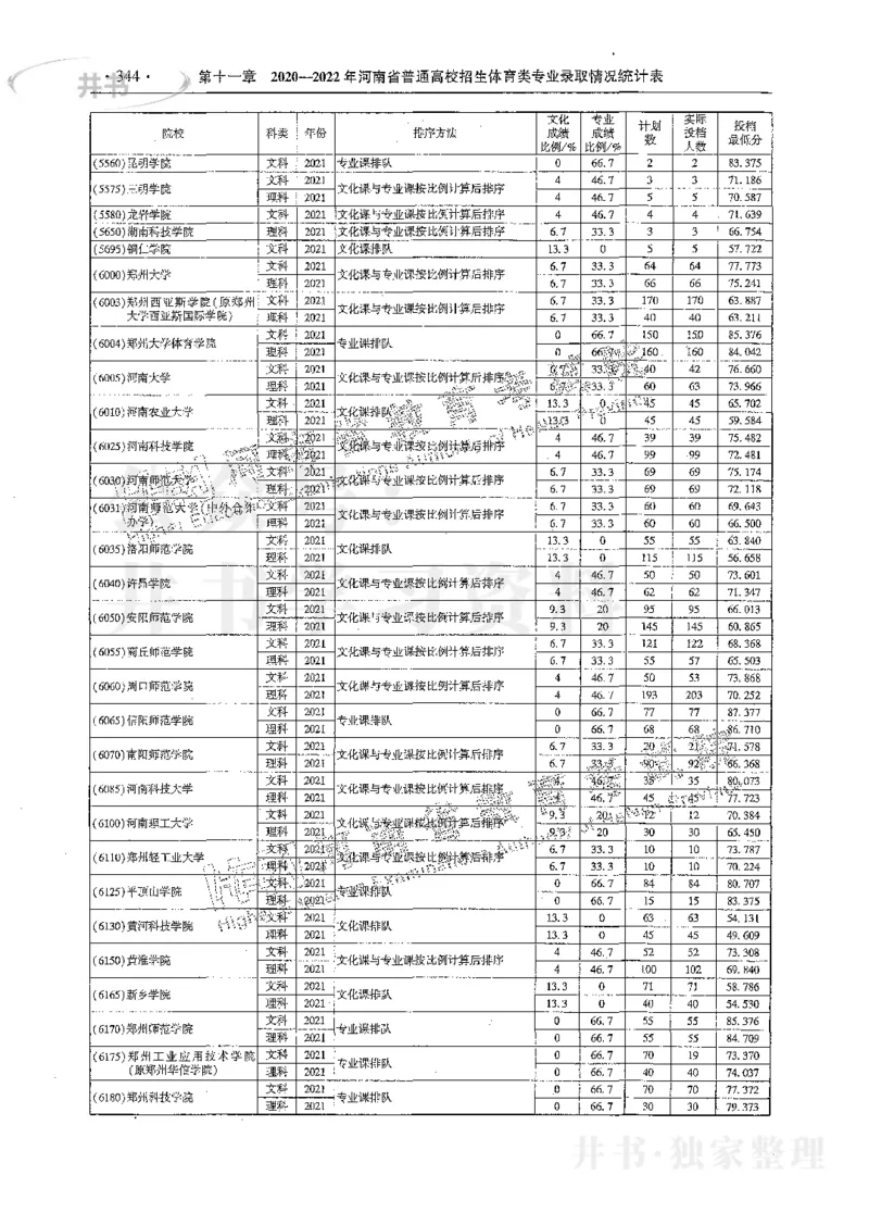 艺术类体育类-最新2023版2020-2022年报考及录取统计_1.高考2025全国各省真题+答案_必看高考志愿填报价值2999_高考志愿填报_13-河南_河南17-23年_河南招生之友全套_往年版本