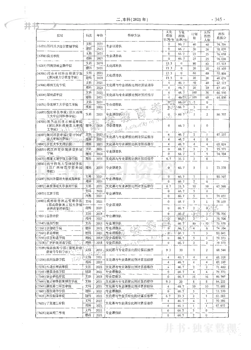 艺术类体育类-最新2023版2020-2022年报考及录取统计_1.高考2025全国各省真题+答案_必看高考志愿填报价值2999_高考志愿填报_13-河南_河南17-23年_河南招生之友全套_往年版本