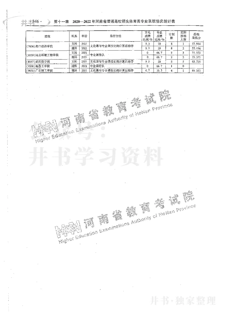艺术类体育类-最新2023版2020-2022年报考及录取统计_1.高考2025全国各省真题+答案_必看高考志愿填报价值2999_高考志愿填报_13-河南_河南17-23年_河南招生之友全套_往年版本