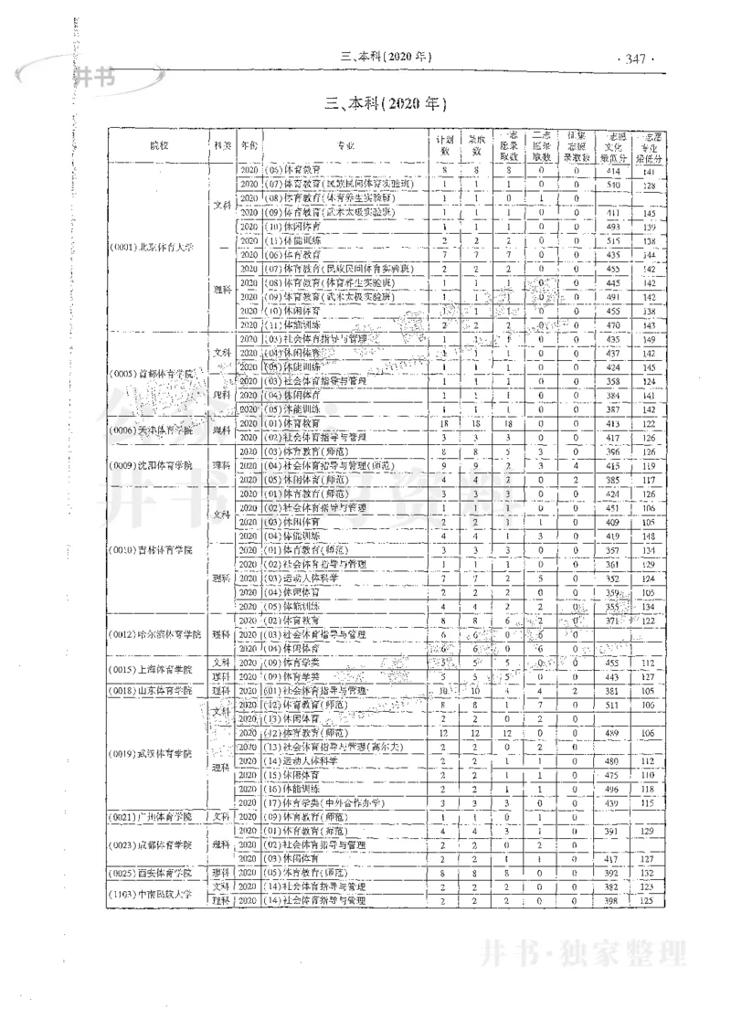艺术类体育类-最新2023版2020-2022年报考及录取统计_1.高考2025全国各省真题+答案_必看高考志愿填报价值2999_高考志愿填报_13-河南_河南17-23年_河南招生之友全套_往年版本