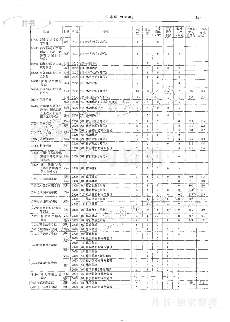 艺术类体育类-最新2023版2020-2022年报考及录取统计_1.高考2025全国各省真题+答案_必看高考志愿填报价值2999_高考志愿填报_13-河南_河南17-23年_河南招生之友全套_往年版本