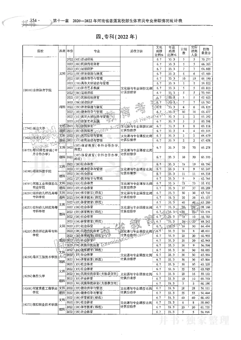 艺术类体育类-最新2023版2020-2022年报考及录取统计_1.高考2025全国各省真题+答案_必看高考志愿填报价值2999_高考志愿填报_13-河南_河南17-23年_河南招生之友全套_往年版本