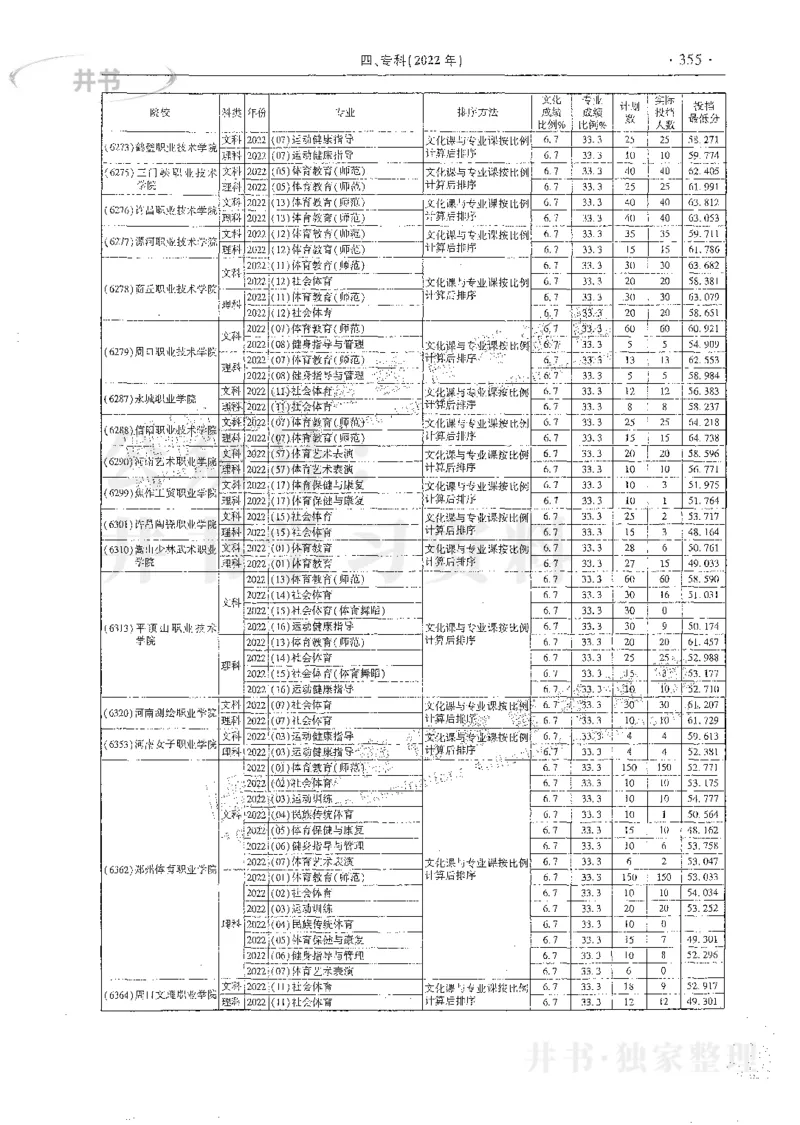 艺术类体育类-最新2023版2020-2022年报考及录取统计_1.高考2025全国各省真题+答案_必看高考志愿填报价值2999_高考志愿填报_13-河南_河南17-23年_河南招生之友全套_往年版本