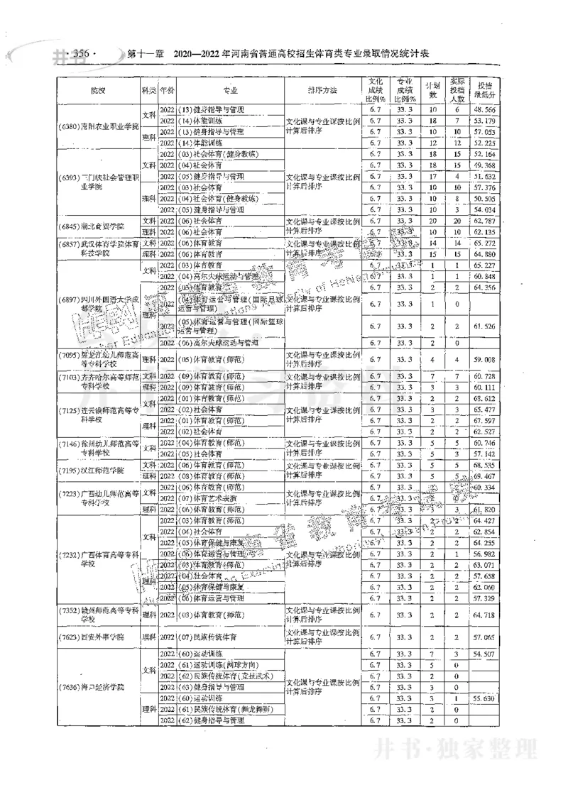 艺术类体育类-最新2023版2020-2022年报考及录取统计_1.高考2025全国各省真题+答案_必看高考志愿填报价值2999_高考志愿填报_13-河南_河南17-23年_河南招生之友全套_往年版本