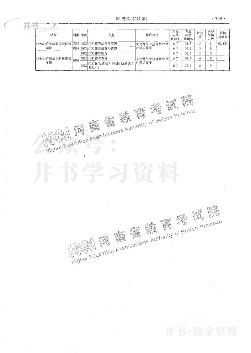 艺术类体育类-最新2023版2020-2022年报考及录取统计_1.高考2025全国各省真题+答案_必看高考志愿填报价值2999_高考志愿填报_13-河南_河南17-23年_河南招生之友全套_往年版本