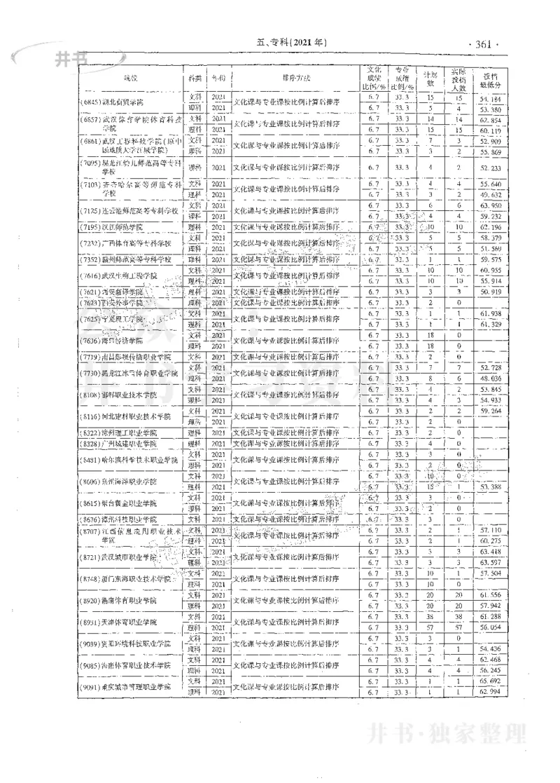 艺术类体育类-最新2023版2020-2022年报考及录取统计_1.高考2025全国各省真题+答案_必看高考志愿填报价值2999_高考志愿填报_13-河南_河南17-23年_河南招生之友全套_往年版本