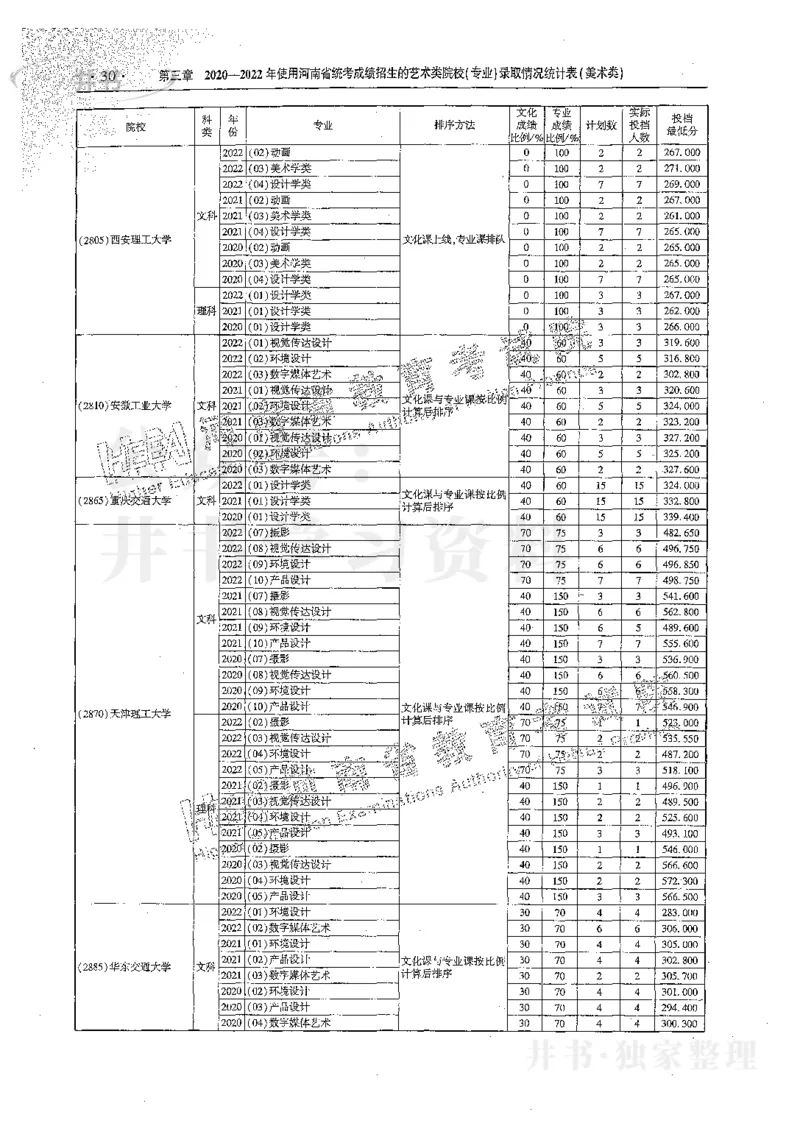 艺术类体育类-最新2023版2020-2022年报考及录取统计_1.高考2025全国各省真题+答案_必看高考志愿填报价值2999_高考志愿填报_13-河南_河南17-23年_河南招生之友全套_往年版本