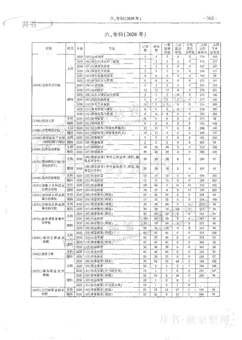 艺术类体育类-最新2023版2020-2022年报考及录取统计_1.高考2025全国各省真题+答案_必看高考志愿填报价值2999_高考志愿填报_13-河南_河南17-23年_河南招生之友全套_往年版本
