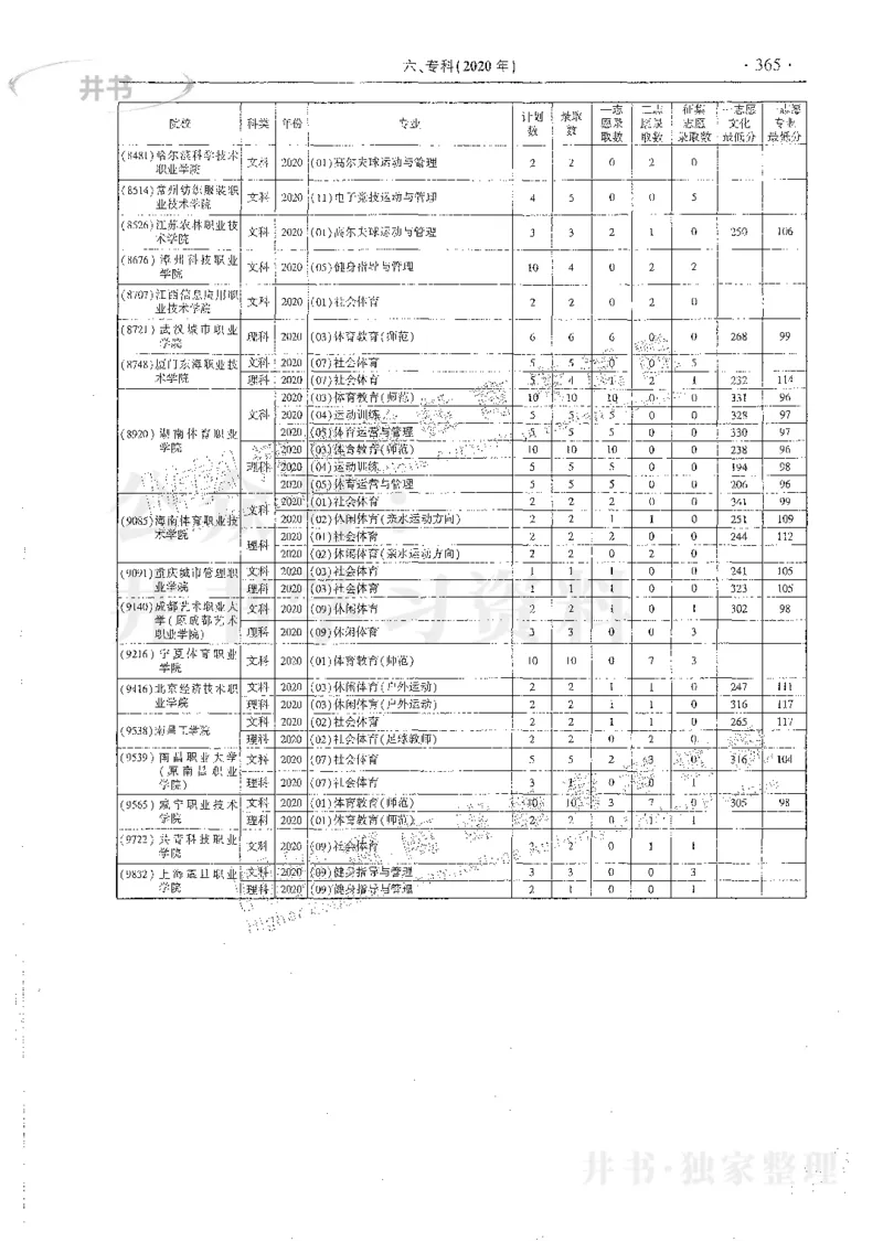 艺术类体育类-最新2023版2020-2022年报考及录取统计_1.高考2025全国各省真题+答案_必看高考志愿填报价值2999_高考志愿填报_13-河南_河南17-23年_河南招生之友全套_往年版本