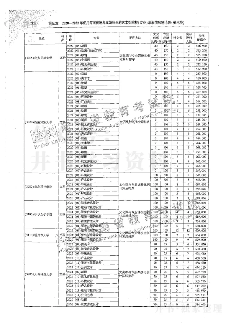 艺术类体育类-最新2023版2020-2022年报考及录取统计_1.高考2025全国各省真题+答案_必看高考志愿填报价值2999_高考志愿填报_13-河南_河南17-23年_河南招生之友全套_往年版本