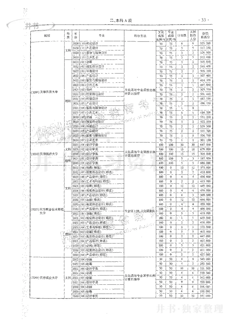 艺术类体育类-最新2023版2020-2022年报考及录取统计_1.高考2025全国各省真题+答案_必看高考志愿填报价值2999_高考志愿填报_13-河南_河南17-23年_河南招生之友全套_往年版本