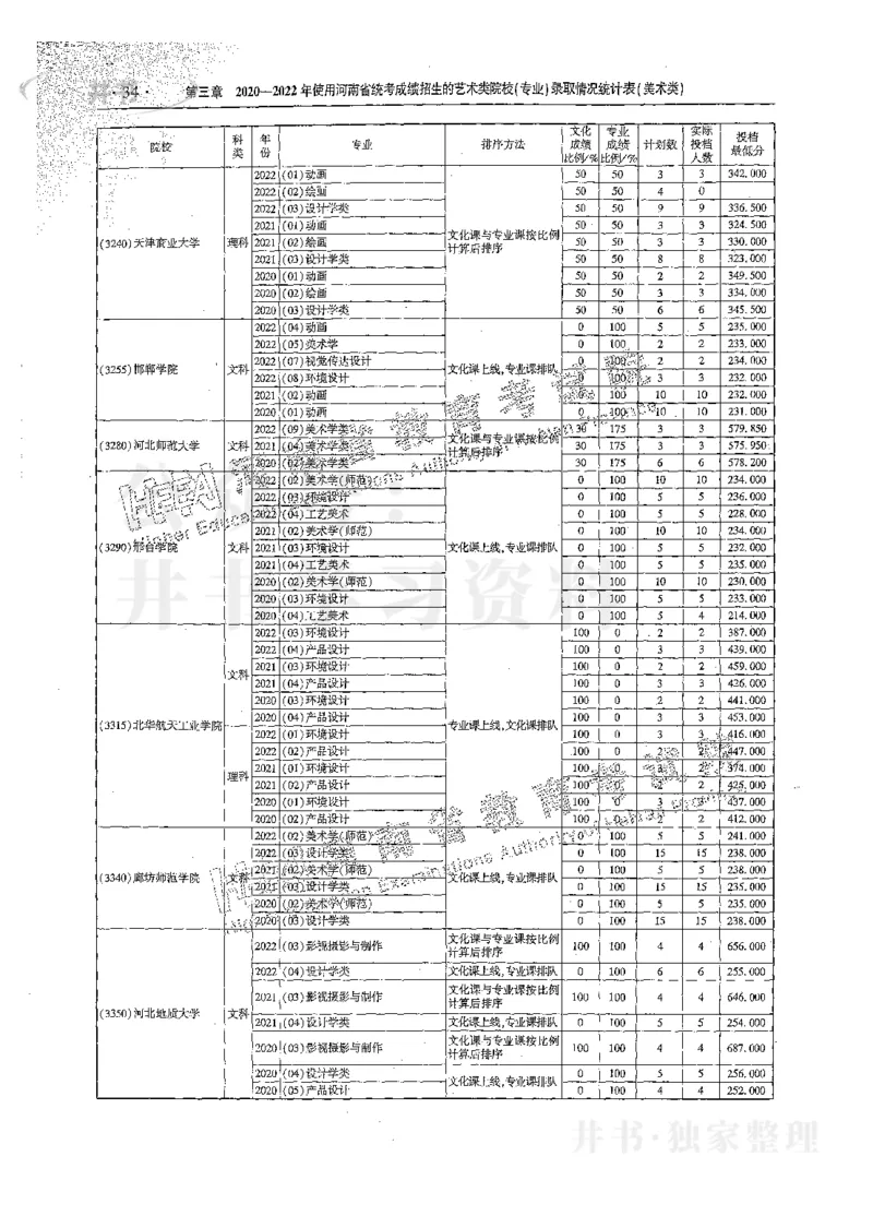 艺术类体育类-最新2023版2020-2022年报考及录取统计_1.高考2025全国各省真题+答案_必看高考志愿填报价值2999_高考志愿填报_13-河南_河南17-23年_河南招生之友全套_往年版本