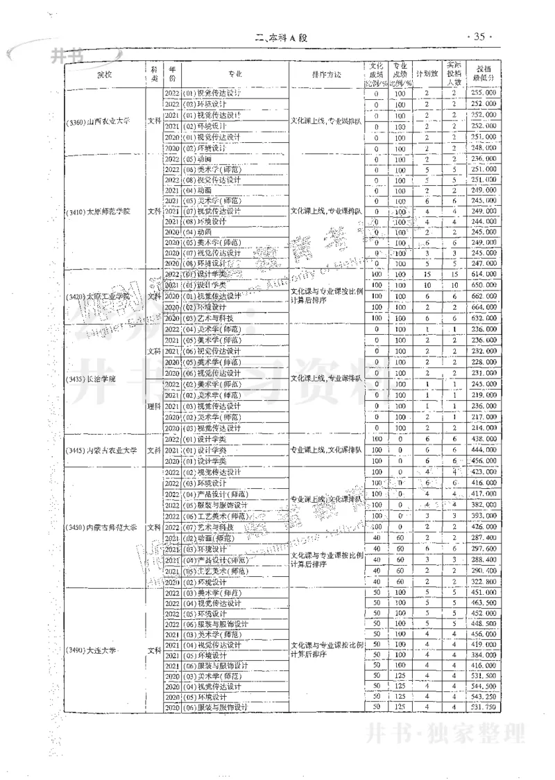 艺术类体育类-最新2023版2020-2022年报考及录取统计_1.高考2025全国各省真题+答案_必看高考志愿填报价值2999_高考志愿填报_13-河南_河南17-23年_河南招生之友全套_往年版本