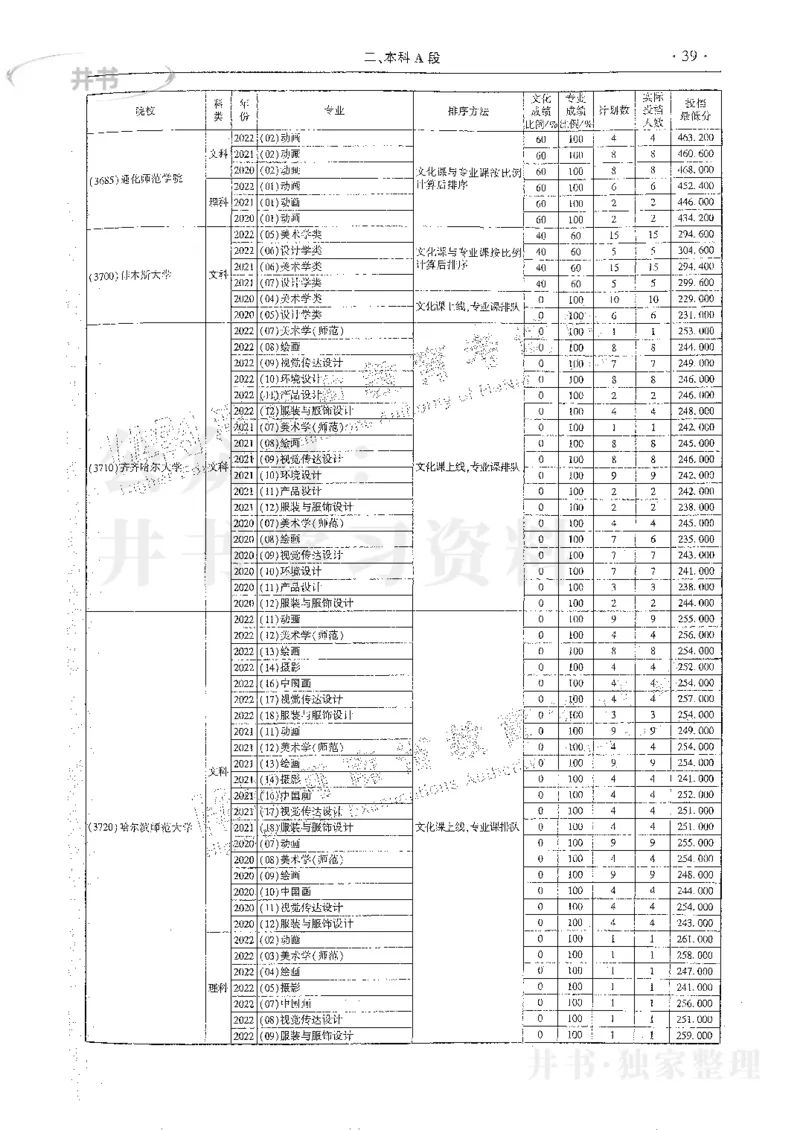 艺术类体育类-最新2023版2020-2022年报考及录取统计_1.高考2025全国各省真题+答案_必看高考志愿填报价值2999_高考志愿填报_13-河南_河南17-23年_河南招生之友全套_往年版本