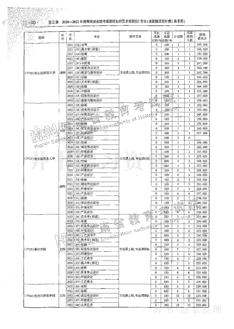 艺术类体育类-最新2023版2020-2022年报考及录取统计_1.高考2025全国各省真题+答案_必看高考志愿填报价值2999_高考志愿填报_13-河南_河南17-23年_河南招生之友全套_往年版本