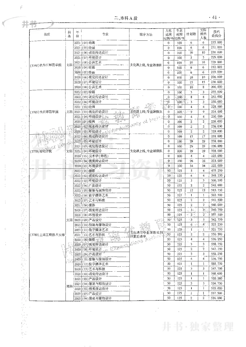 艺术类体育类-最新2023版2020-2022年报考及录取统计_1.高考2025全国各省真题+答案_必看高考志愿填报价值2999_高考志愿填报_13-河南_河南17-23年_河南招生之友全套_往年版本