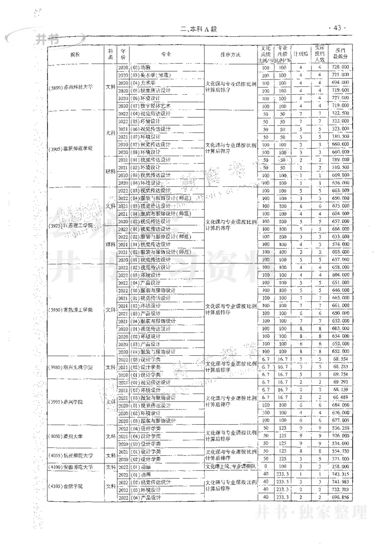 艺术类体育类-最新2023版2020-2022年报考及录取统计_1.高考2025全国各省真题+答案_必看高考志愿填报价值2999_高考志愿填报_13-河南_河南17-23年_河南招生之友全套_往年版本