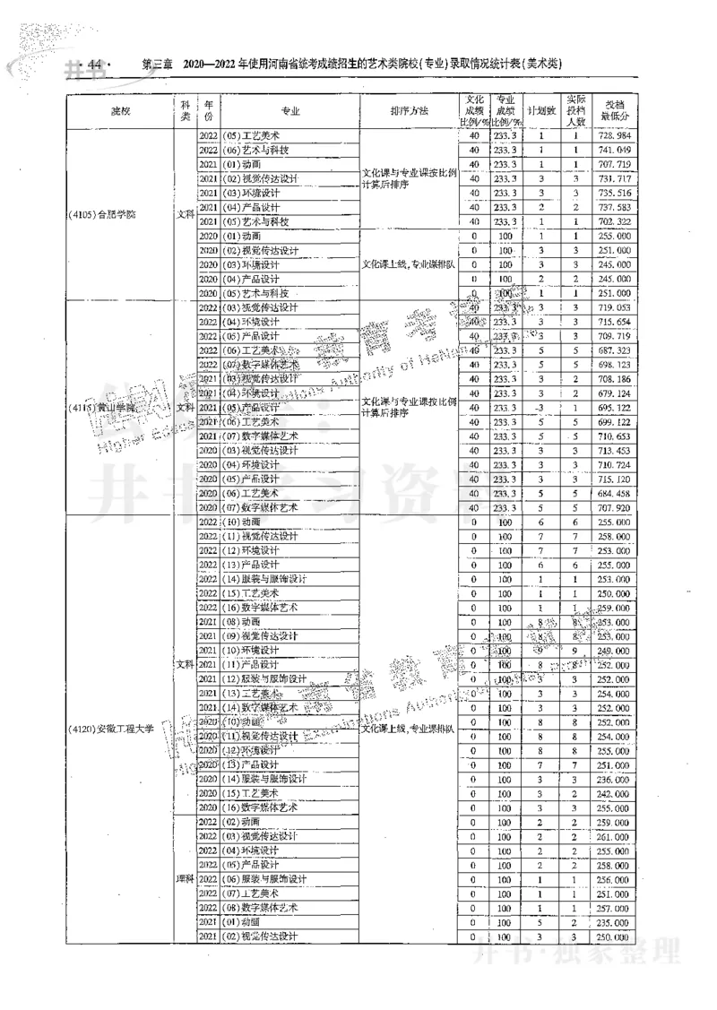 艺术类体育类-最新2023版2020-2022年报考及录取统计_1.高考2025全国各省真题+答案_必看高考志愿填报价值2999_高考志愿填报_13-河南_河南17-23年_河南招生之友全套_往年版本