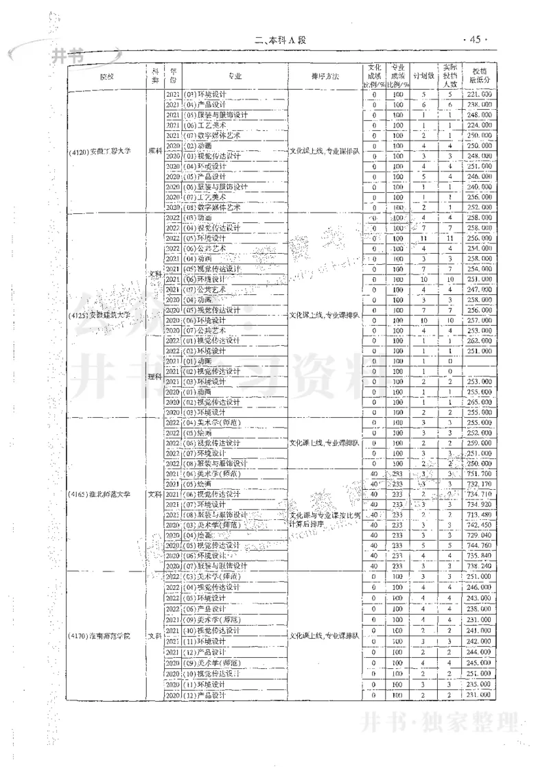艺术类体育类-最新2023版2020-2022年报考及录取统计_1.高考2025全国各省真题+答案_必看高考志愿填报价值2999_高考志愿填报_13-河南_河南17-23年_河南招生之友全套_往年版本