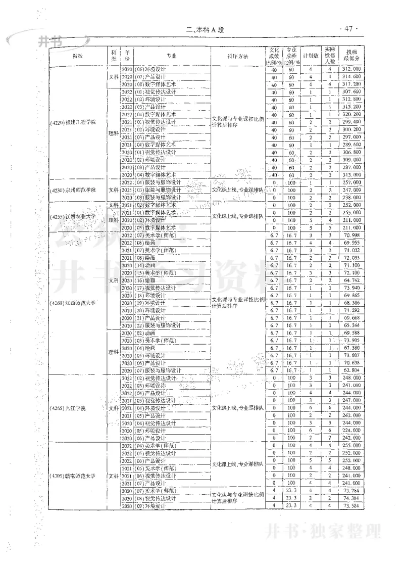艺术类体育类-最新2023版2020-2022年报考及录取统计_1.高考2025全国各省真题+答案_必看高考志愿填报价值2999_高考志愿填报_13-河南_河南17-23年_河南招生之友全套_往年版本