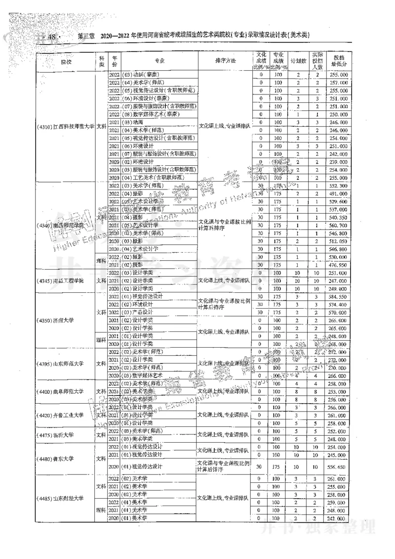 艺术类体育类-最新2023版2020-2022年报考及录取统计_1.高考2025全国各省真题+答案_必看高考志愿填报价值2999_高考志愿填报_13-河南_河南17-23年_河南招生之友全套_往年版本